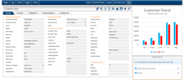 CRM software MOA