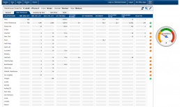 multi warehouse management software
