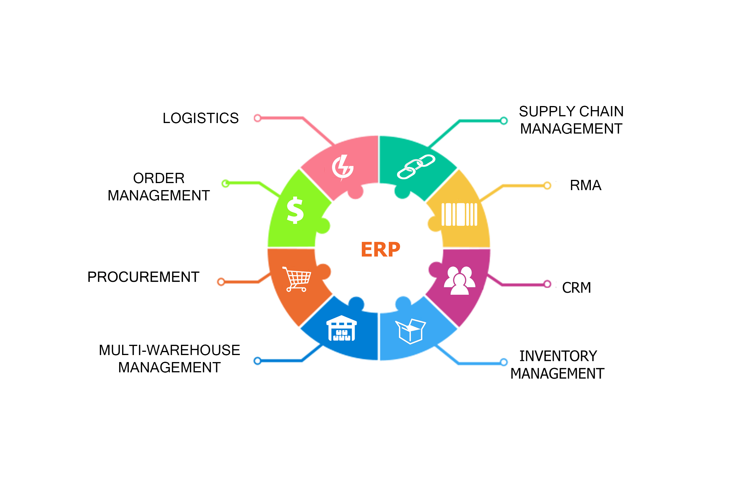 time to choose new erp system