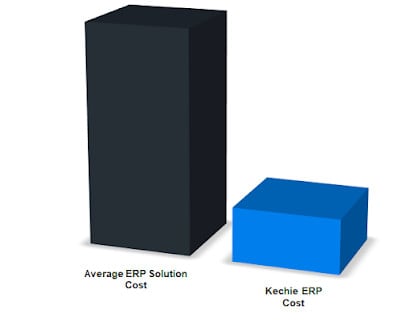 bar graph chart of kechie erp compared to other erp companies