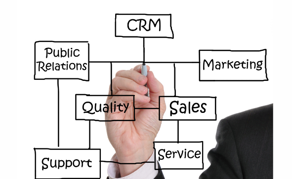 CRM and ERP
