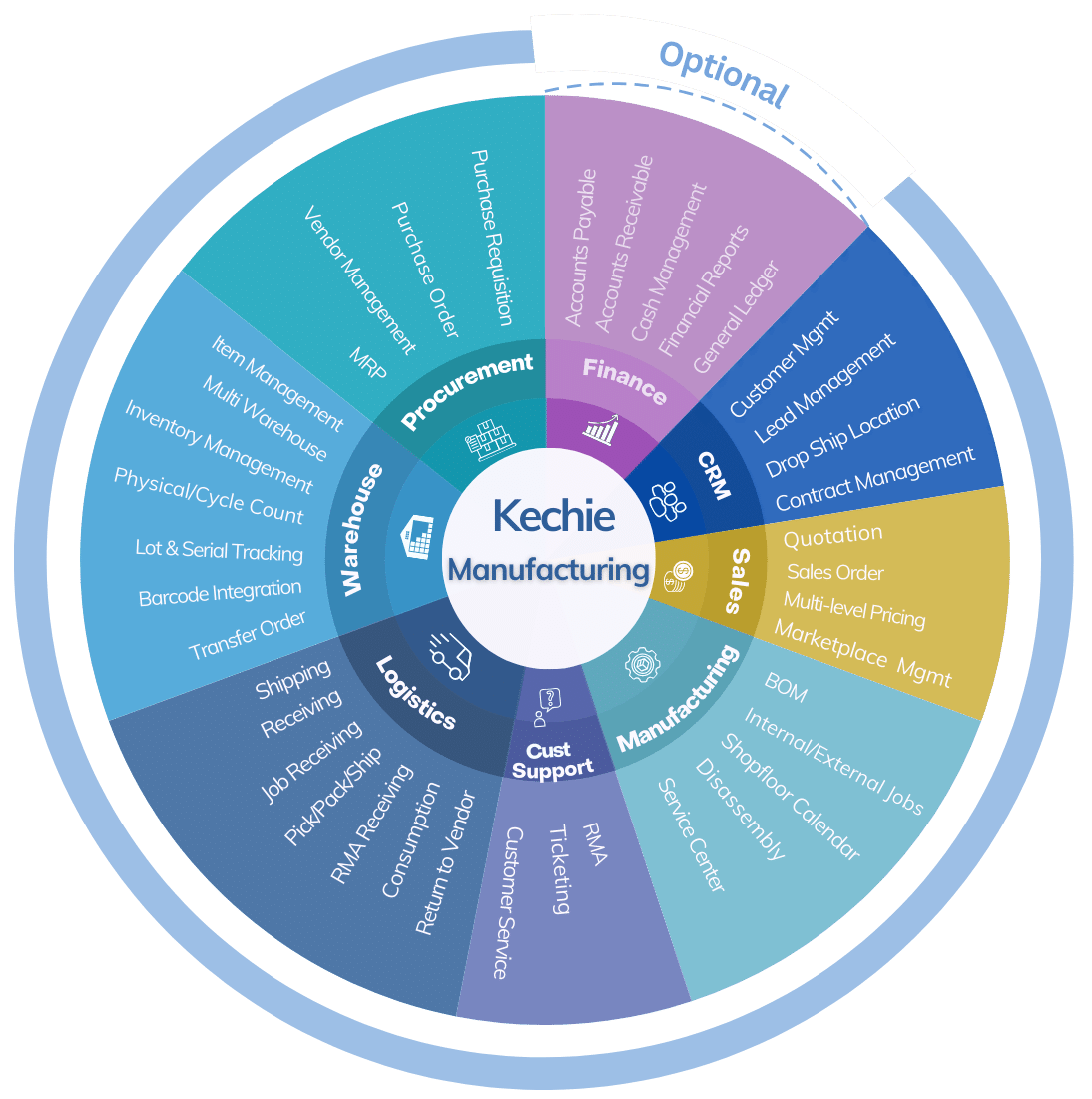 Free Kechie Manufacturing Demo My Office Apps Free Kechie Manufacturing Demo My Office Apps