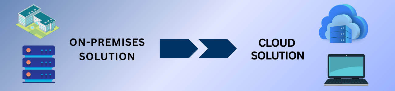 Migrate On-Prem to Cloud