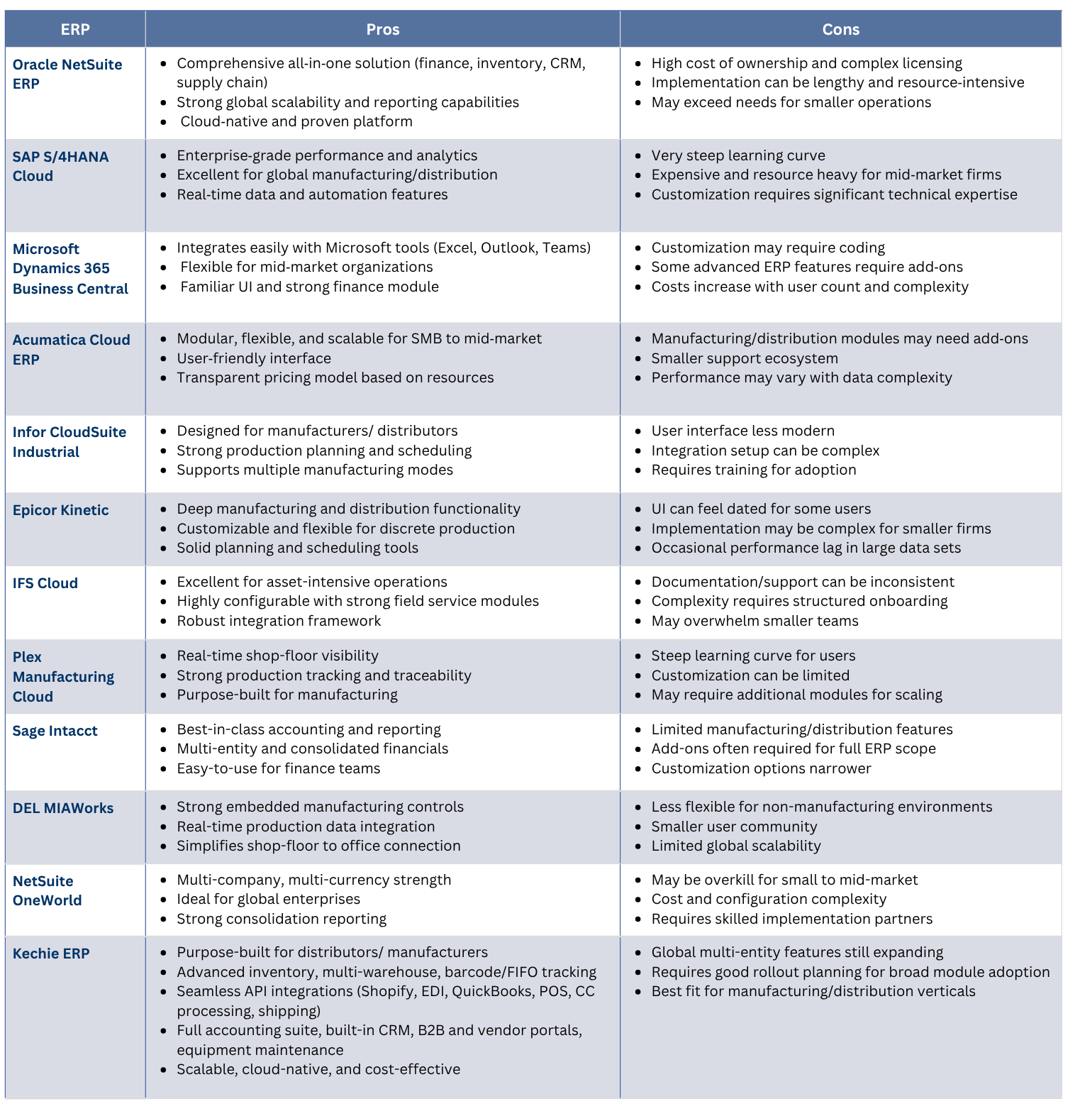 Top 12 Cloud-Based ERP Systems