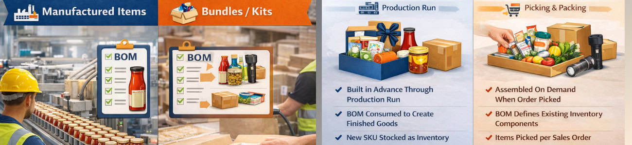 Manufactured items vs Bundles