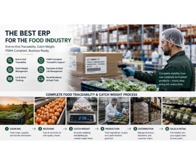 Features of ERP for Food Industry