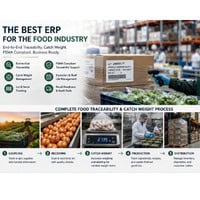 ERP for Food Industry Feature
