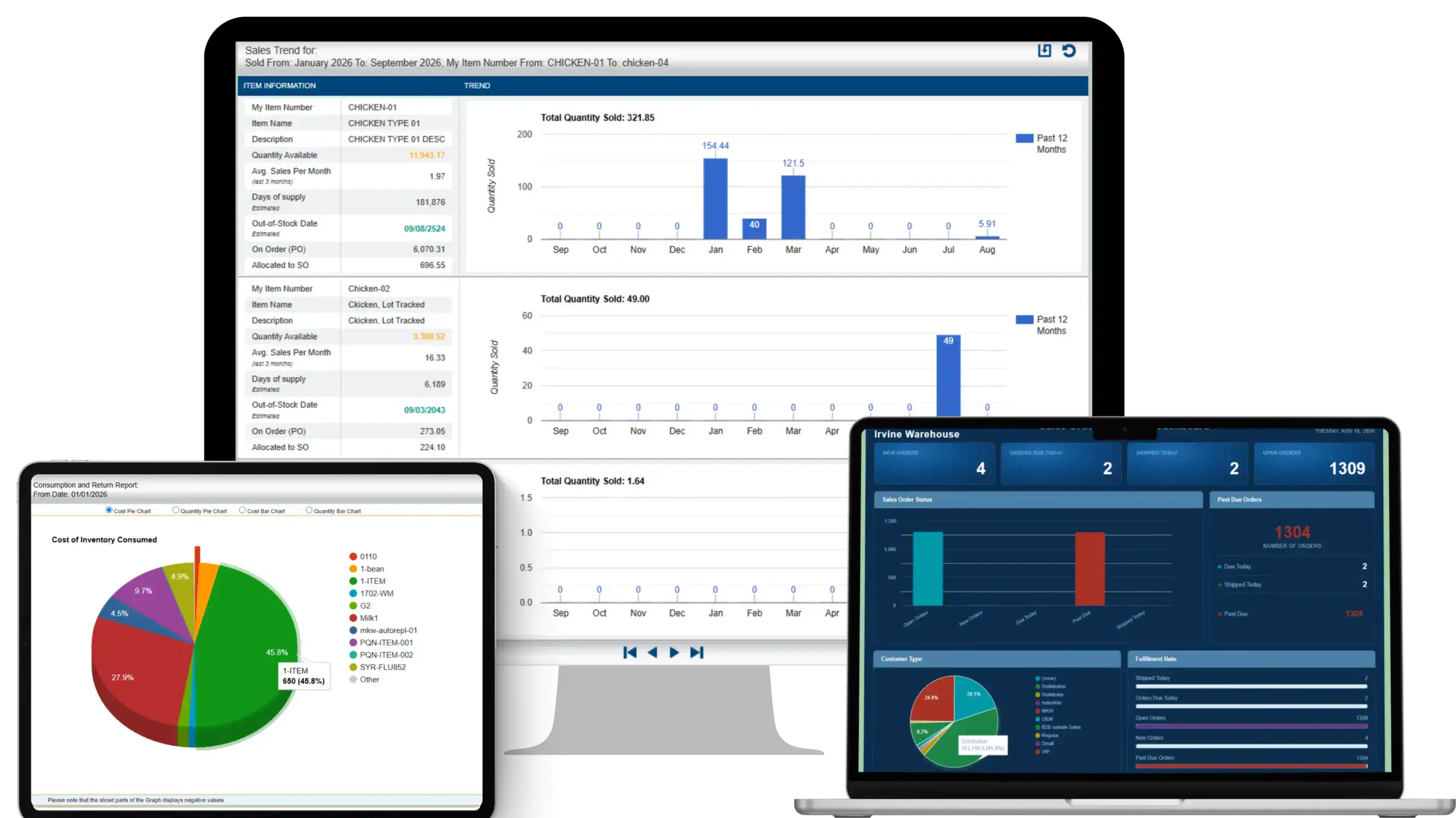 Kechie Dashboard